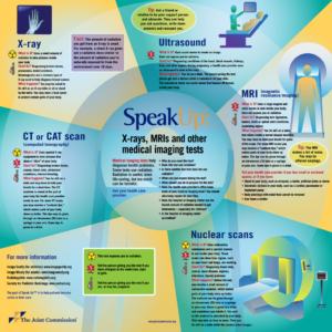 Medical imaging tests infographic