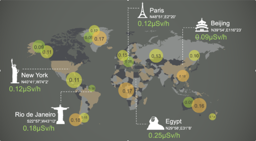 Nuclear radiation detector map