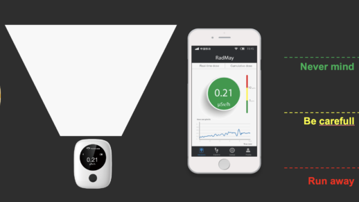 Nuclear radiation detector APP