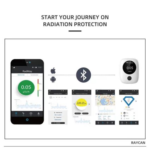 Nuclear radiation detector RadMay